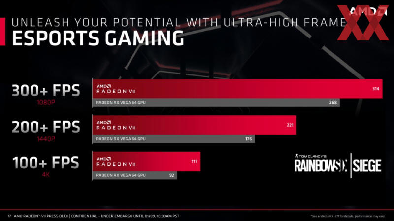 AMD Radeon Vega II = VII = 7 (nm)