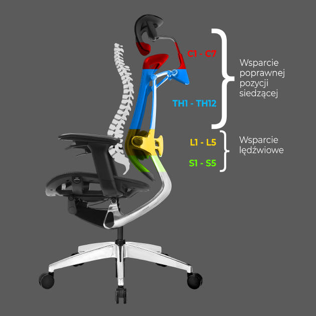 SPC Gear EG950 Ergonomic Chair