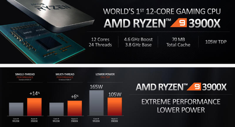 AMD - Oficjalne zapowiedzi nowych Ryzenów