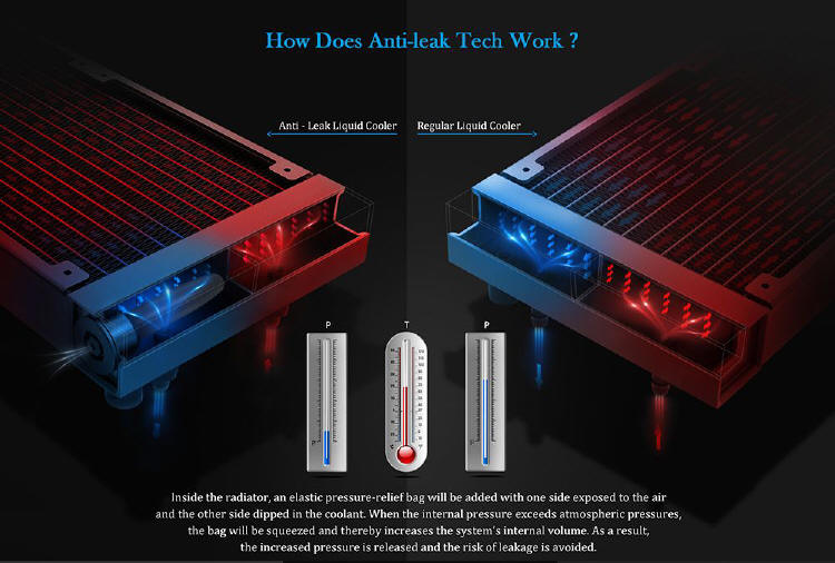 Deepcool - Technologia Anti-leak Tech, czyli chłodzenie bez przecieków
