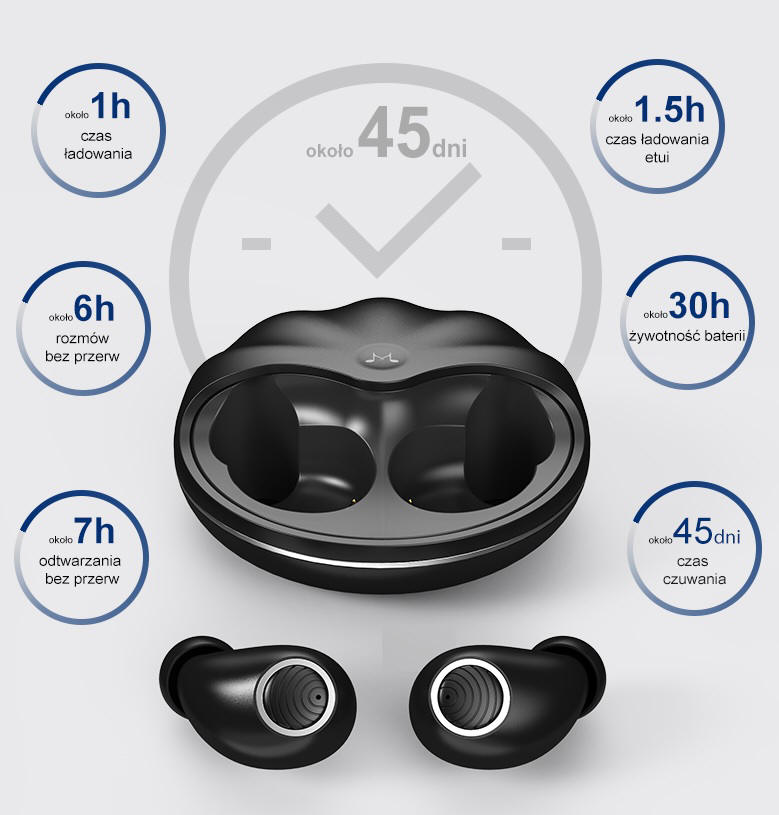 Słuchawki SoundMAGIC TWS50 True Wireless