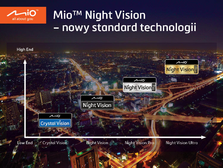 Mio Night Vision - rejestratory na noc...