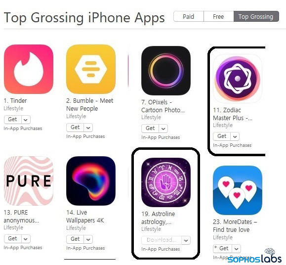 Aplikacje typu fleeceware grone take dla wacicieli iPhone’w
