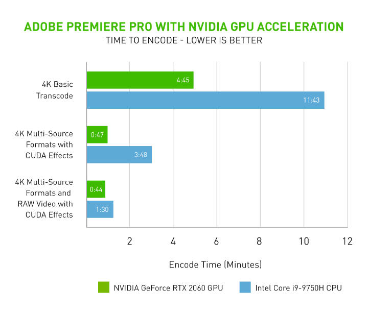 Adobe Premiere Pro 14.2 dla twrcw wideo