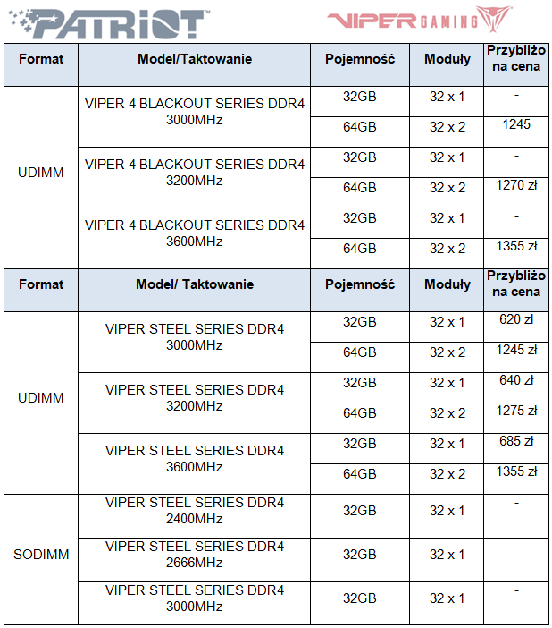 Nowe moduły pamięci DDR4 od Viper Gaming by Patriot