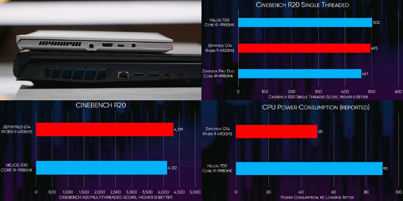 AMD przejmuje laptopy... Ryzeny serii 4000