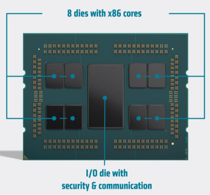 Nowe serwery IBM Cloud napdzaj procesory AMD EPYC 2 generacji