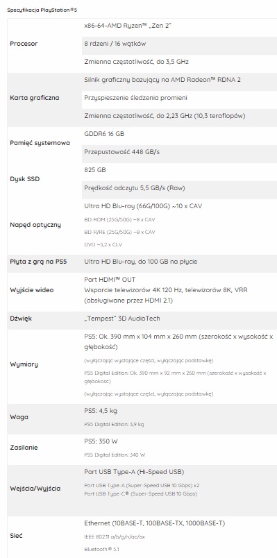 PlayStation 5 zadebiutuje w Polsce 19 listopada