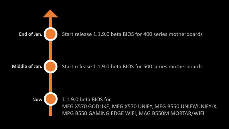 MSI - Nowe Biosy dla pyt serii AMD 500 i 400