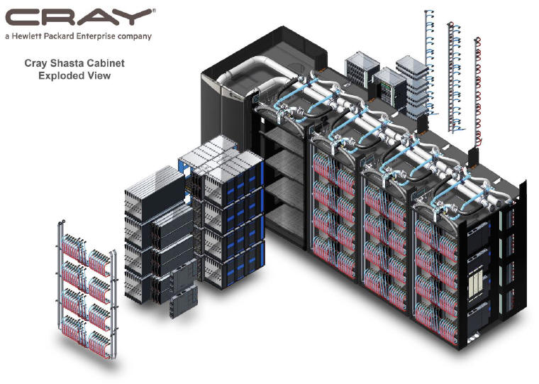 AMD - Powstaje superpotny superkomputer - ponad 2 EksaFlops mocy