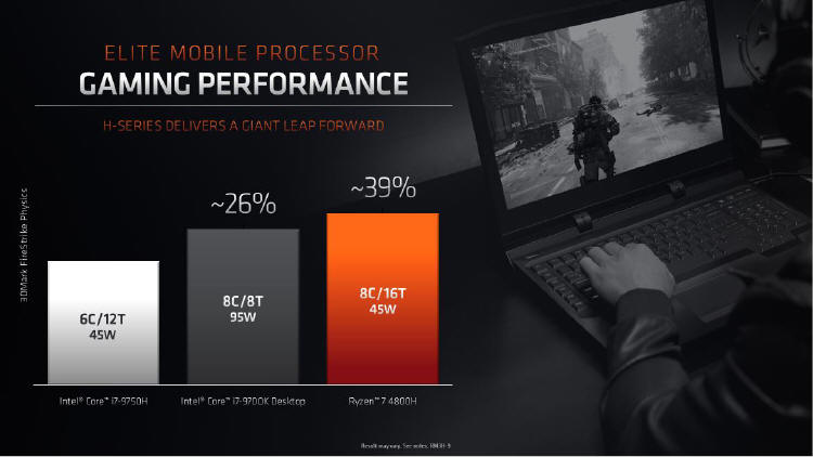 AMD Ryzen 9 4000H przewidziane do laptopów dla graczy