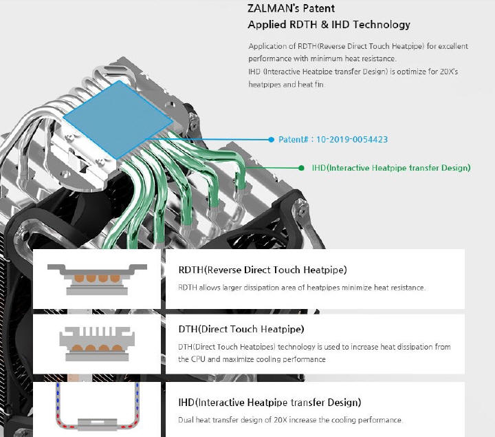 Zalman CNPS20X - Twin Tower i 300W TDP