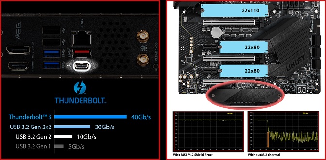 Rodzina płyt głównych MSI 400 z serii UNIFY