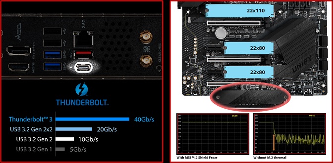 Rodzina pyt gwnych MSI 400 z serii UNIFY