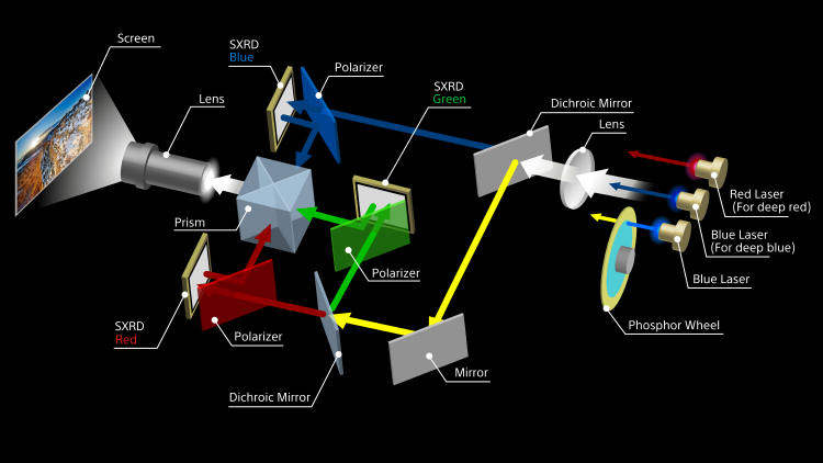 SONY - flagowy projektor laserowy SXRD 4K