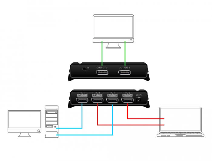 Delock - przełącznik DisplayPort 8K