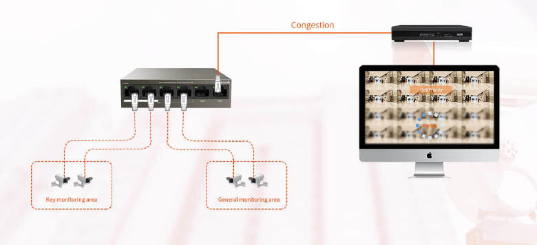 Tenda TEF1106P-4-63W - niezarzdzalny switch PoE z 2 portami uplink