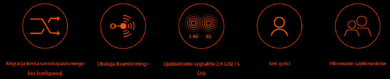 Tenda AC21 - wydajny router w dobrej cenie