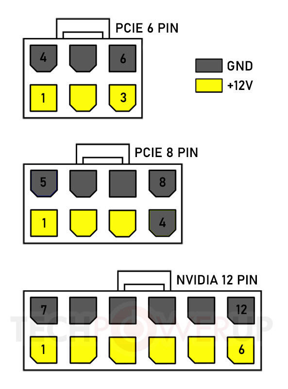 Nadchodzi nowe zasilanie 12-pin PCIe Power Connector