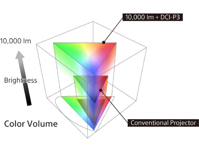 SONY - flagowy projektor laserowy SXRD 4K