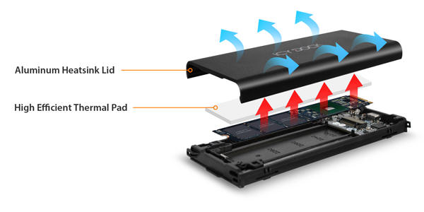 Icy Dock MB861U31-1M2B - zewntrzna kiesze na SSD M.2