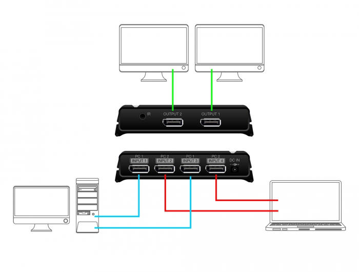 Delock - przełącznik DisplayPort 8K
