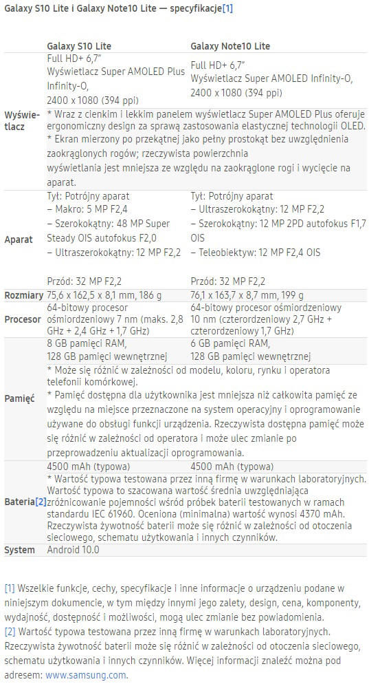 Samsung prezentuje Galaxy S10 Lite i Note10 Lite