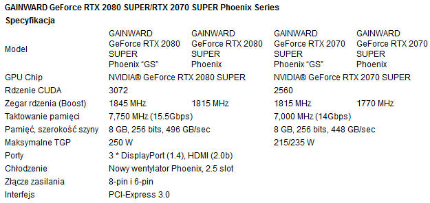 GAINWARD GeForce RTX 2080 SUPER Phoenix