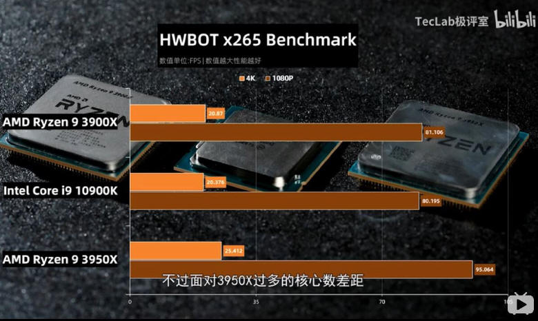 Intel Core i9-10900K vs Ryzeny... Nieoficjalne testy porównawcze