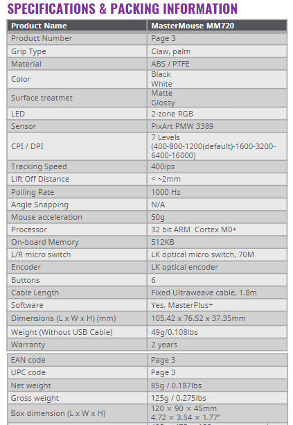 Cooler Master MM720 - 49 gramów czystego gamingu...