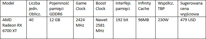 AMD prezentuje kartę graficzną AMD Radeon RX 6700 XT