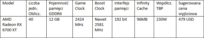 AMD prezentuje kart graficzn AMD Radeon RX 6700 XT