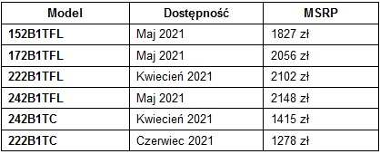 Philips prezentuje nowe monitory dotykowe z serii B