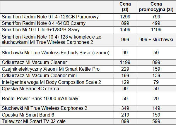 Xiaomi - Specjalne ceny na otwarcie sklepu w Łodzi