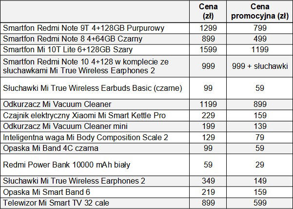 Xiaomi - Specjalne ceny na otwarcie sklepu w odzi