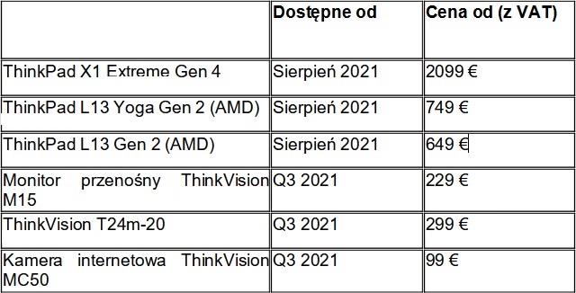 Nowoci Lenovo z linii ThinkPad i ThinkVision