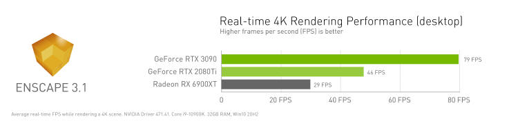 NVIDIA Studio z optymalizacjami dla silników Unity oraz Unreal Engine 4