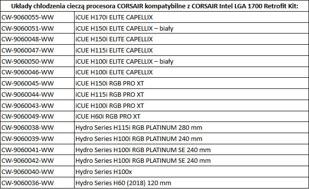 CORSAIR Intel LGA 1700 Retrofit Kit dla płyt LGA 1700