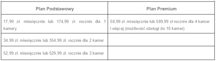TP-Link Tapo Care – usługa chmurowa dla kamer do monitoringu