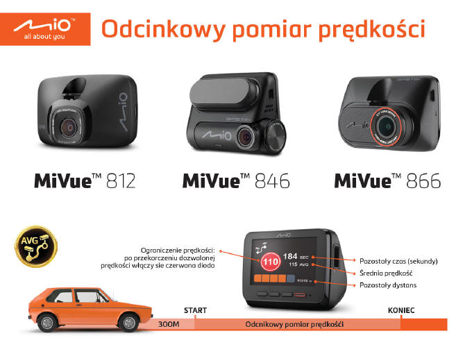 Kamery Mio z informacją o odcinkowych pomiarach prędkości