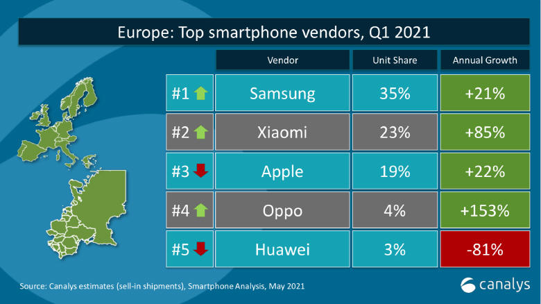 Xiaomi - pierwsze w Polsce i drugie w Europie