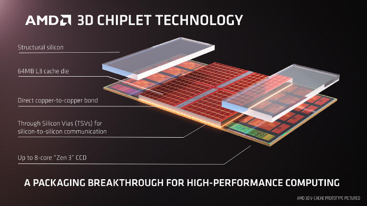 AMD na COMPUTEX 2021