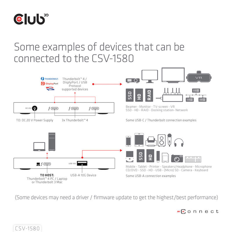 Club 3D CSV-1580 5 in 1
