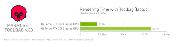 NVIDIA Studio z optymalizacjami dla silników Unity oraz Unreal Engine 4
