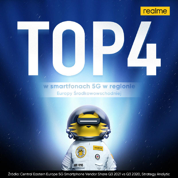 realme w TOP 4 producentów smarfonów 5G