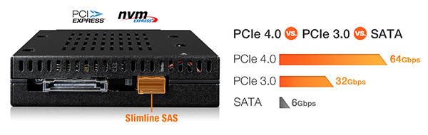 Icy Dock FlexiDOCK MB021VP-B - stacja dokująca dla dysków SSD