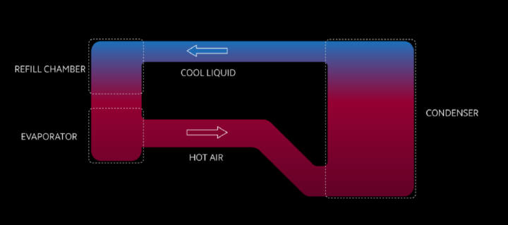 Xiaomi Loop LiquidCool - nowy typ chodzenia smartfonw