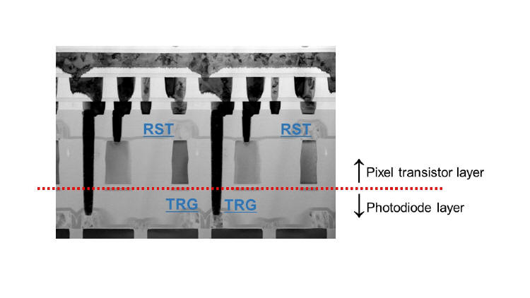 Sony - nowa technologia warstwowych matryc obrazujcych CMOS 