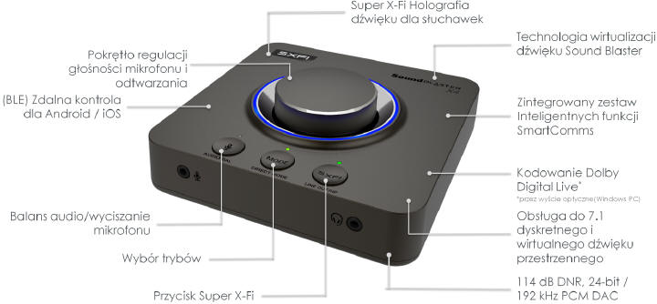 Creative Sound Blaster X4