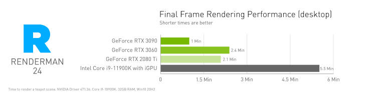NVIDIA Studio z optymalizacjami dla silnikw Unity oraz Unreal Engine 4